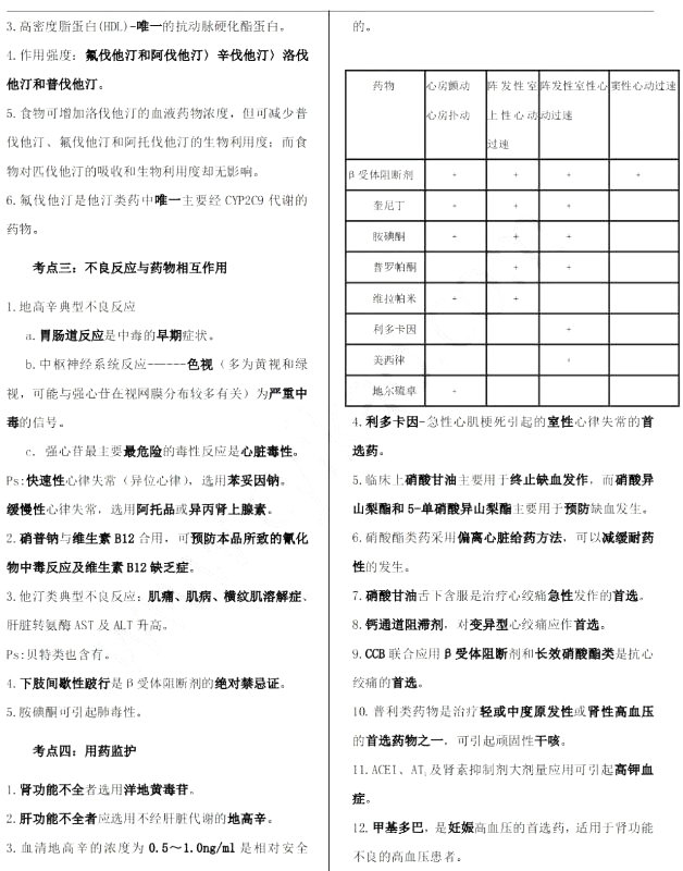 2022年贵州省执业药师药学专业知识二备考资料：复习重点4